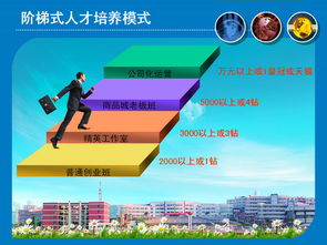 電子商務專業簡介