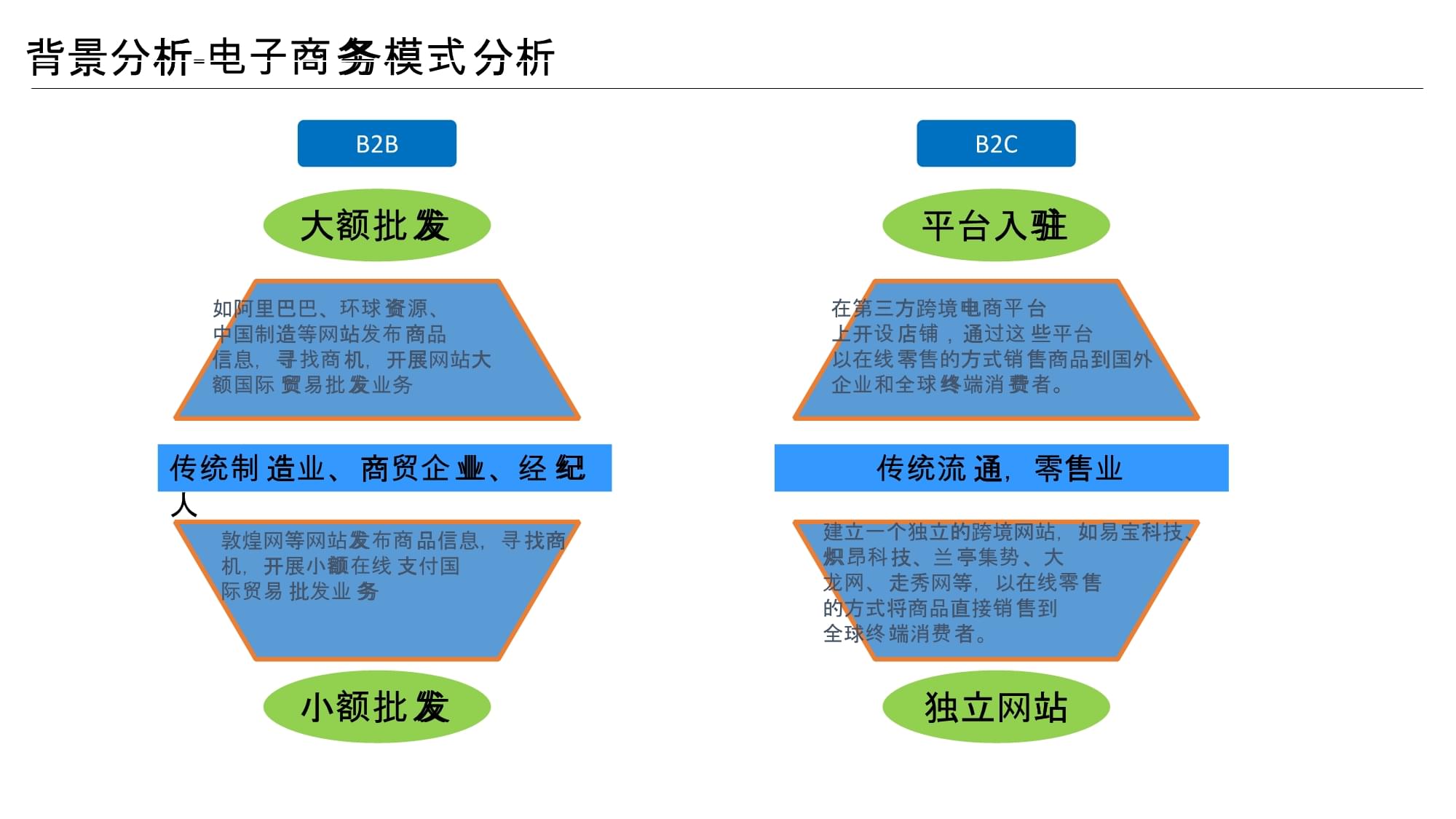特色產業電子商務業務規劃及方案